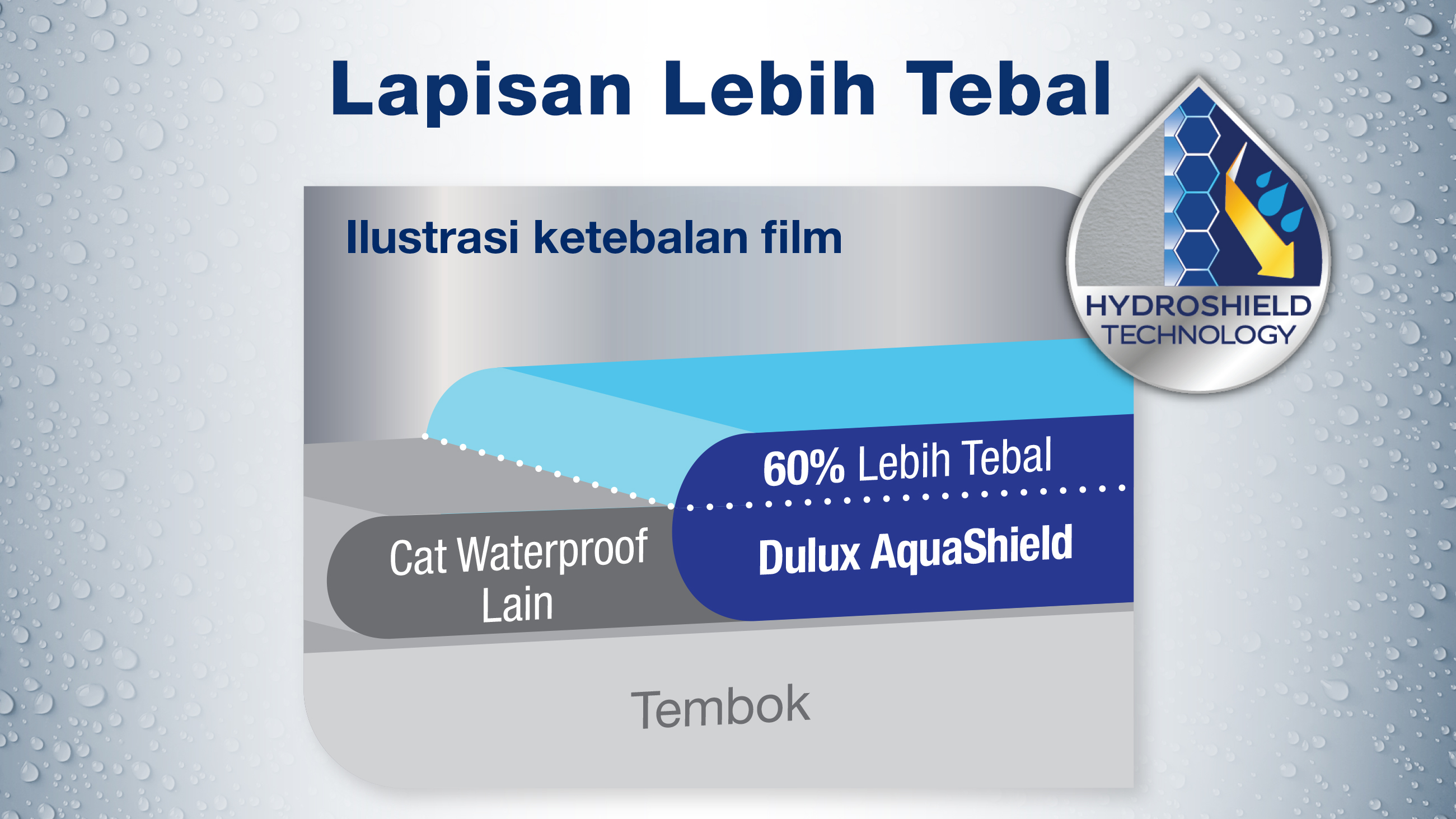 Aquashield Middle Aquashield Middle